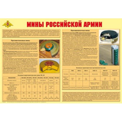 Мины Российской армии - плакат А-2